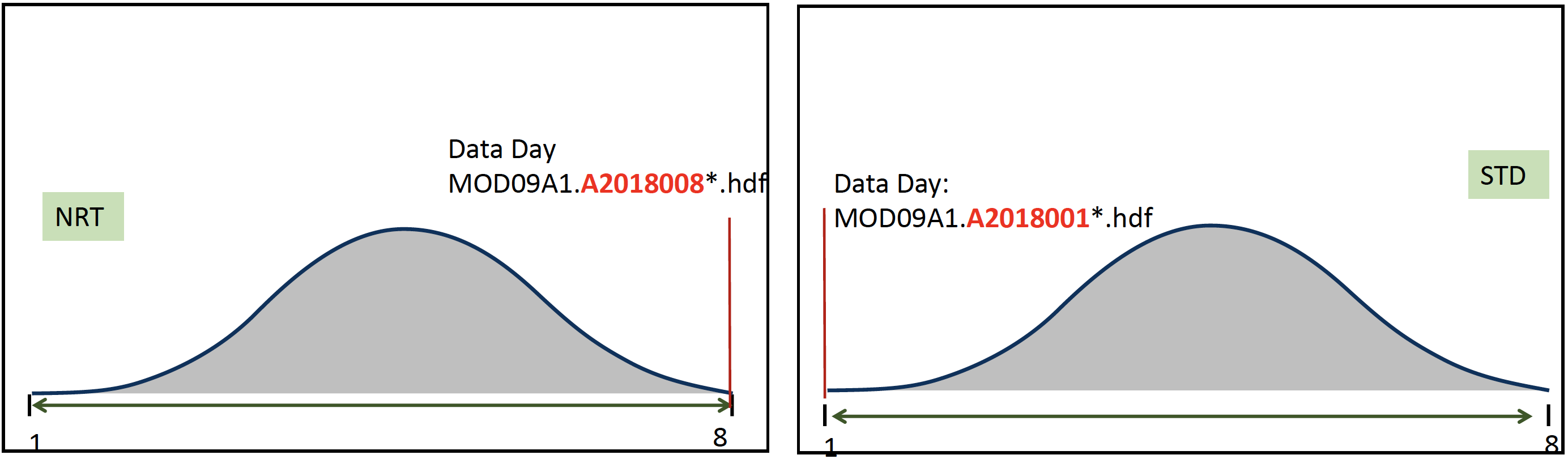 nrt_vs_std_1.png