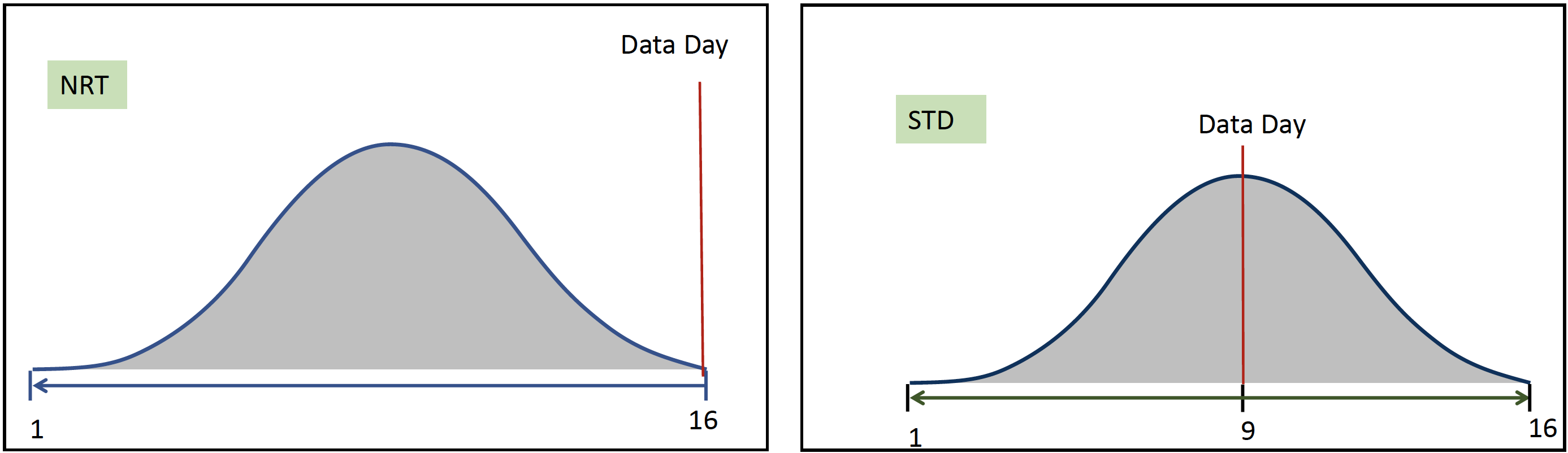 nrt_vs_std_2.png